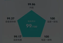 1年4万公里，动力电池才衰减了......